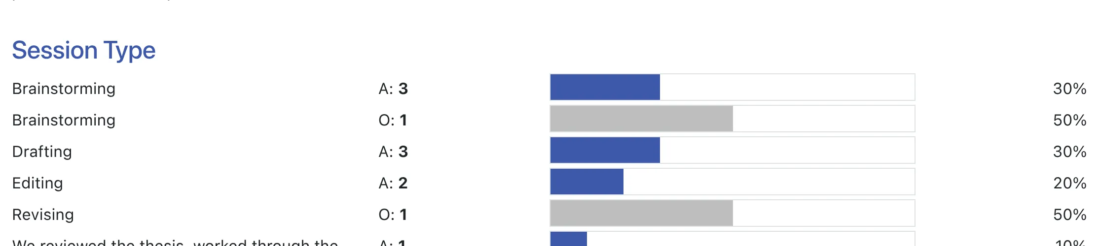 Client Report Graph Sample