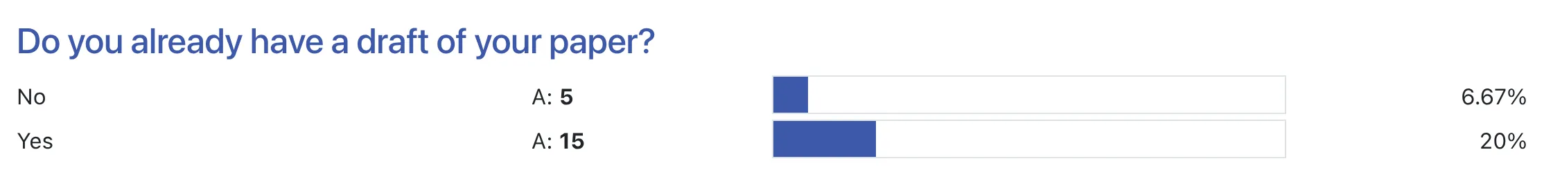 Sample Displayed Graph