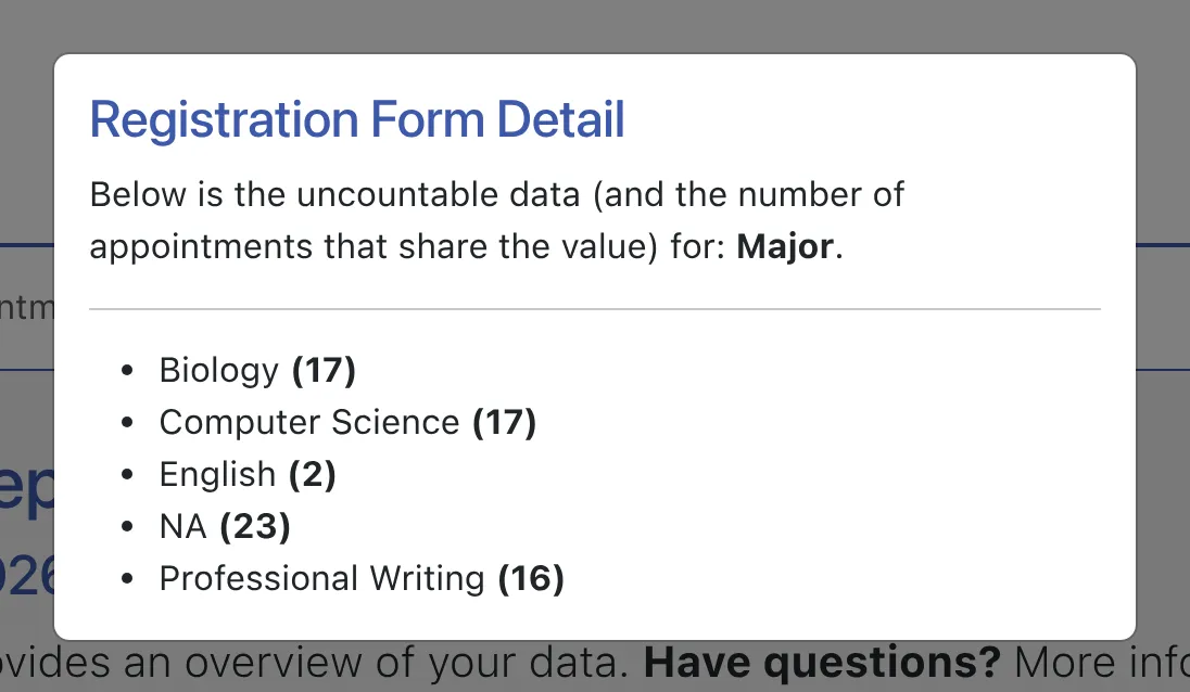 Detail of Non-Countable Data Sample