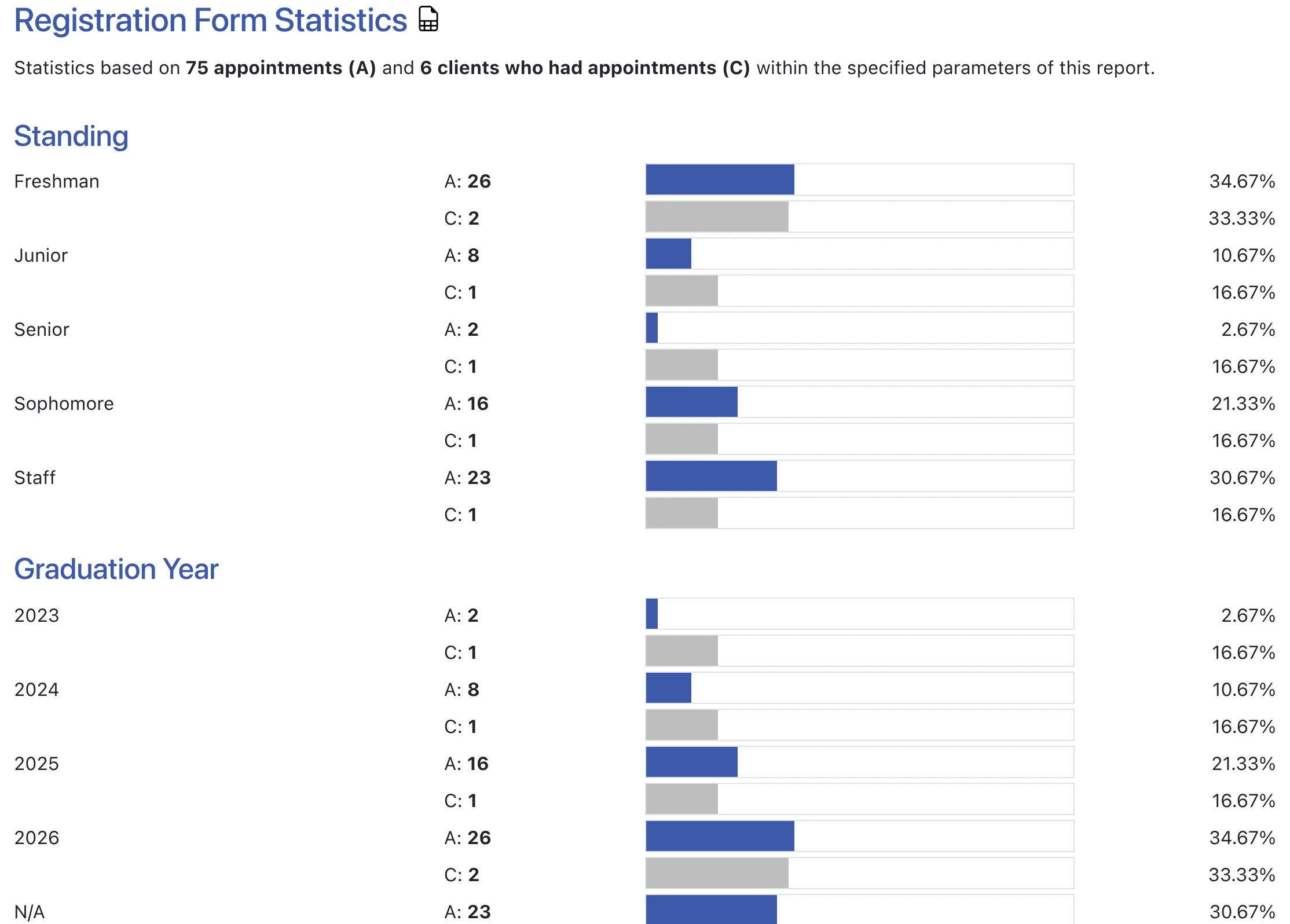 System Statistics Graph Example