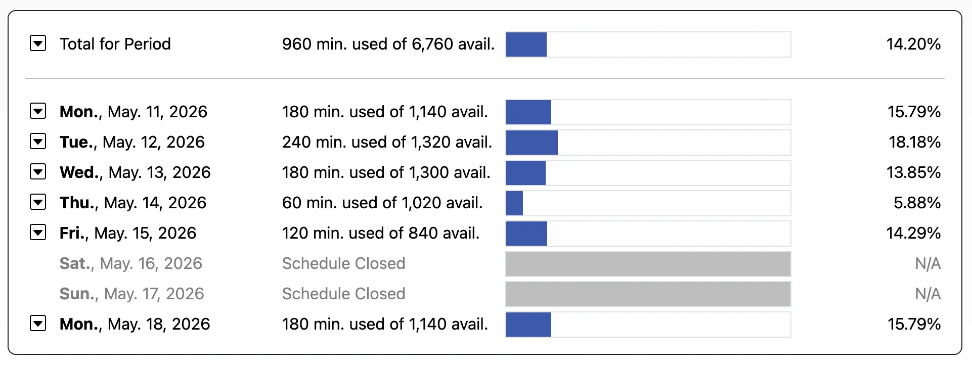 System Utilization Graph Sample